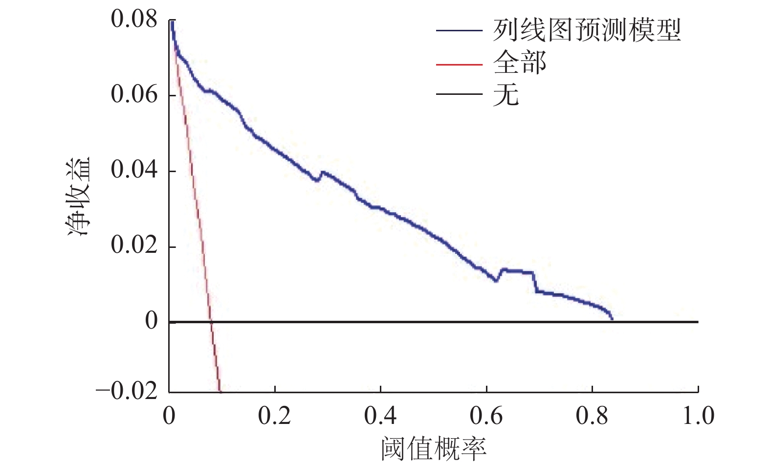 甲状腺　模型 脖颈（甲状腺）超声穿刺模型-浙江义在医疗科技有限公司